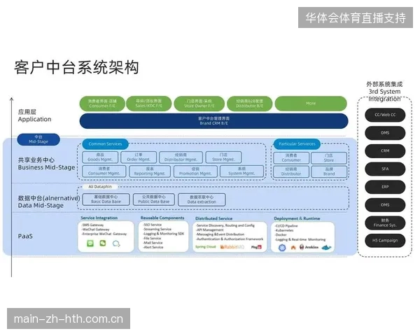 赛事版权运营正由单一执行服务模式向基于数据中台的全周期管理范式演进